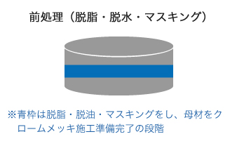 施工のイメージ