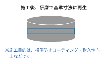 施工のイメージ