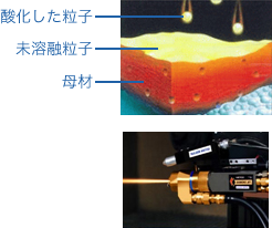 HVOFダイヤモンドジェット溶射プロセス